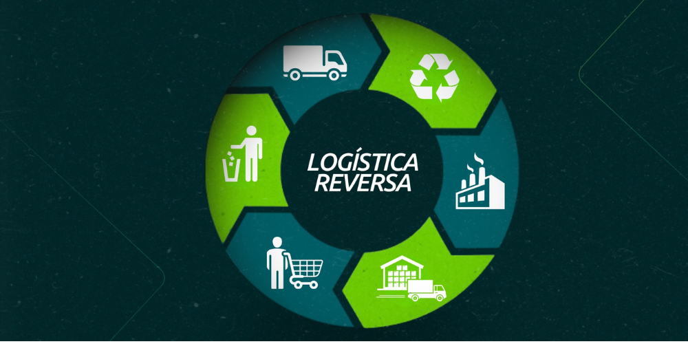 Curso Operações de Logística Reversa Inteligente e Sustentabilidade 4.0 (96h)
